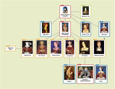 dopo i tudor|tudor succession wikipedia.